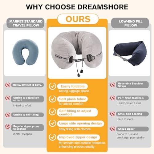 DreamShore Travel Pillow for Extra Luggage: Stuffable Neck Pillow with Adjustabl... - Image 8