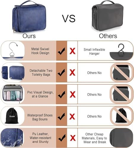 Elviros Toiletry Bag Hanging Travel Organizer for Men and Women, 3 in 1 Multifun... - Image 7