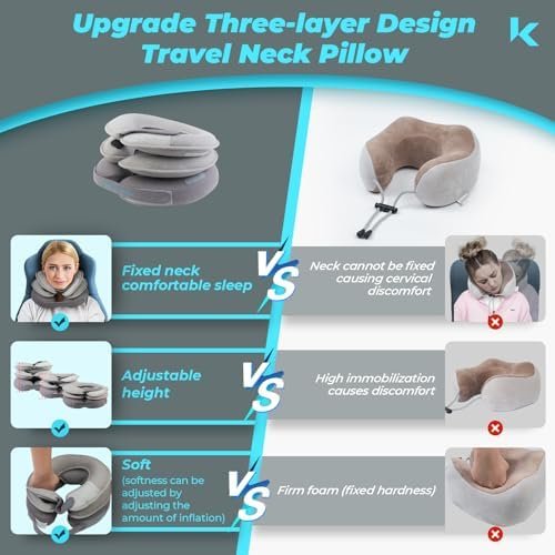 Travel Pillows for Airplanes, Inflatable Travel Neck Pillow for Long Flight, 3-L... - Image 4
