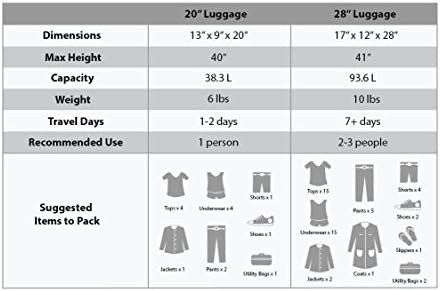 Rockland Melbourne Hardside Expandable Spinner Wheel Luggage, Champagne, 2 Piece... - Image 6