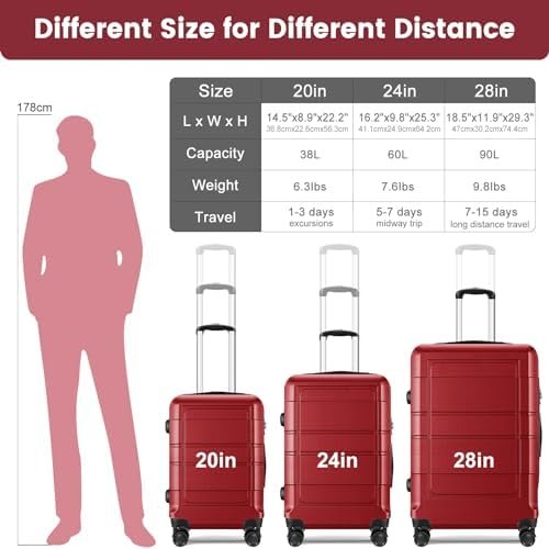 Luggage Sets with Spinner Wheels (20/24/28 Inch), PC+ABS Suitcase Sets - Image 3