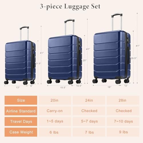 Sweetcrispy 3-Piece Luggage Sets, Hard Shell ABS Suitcases with Double Spinner W... - Image 8